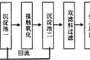 油田采出水回用的处理方法