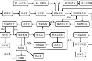 三价铬钝化电镀漂洗水处理方法