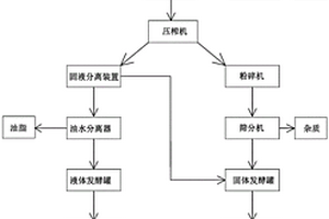 厨余垃圾制备有机肥的方法