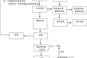 噻虫嗪的制备方法