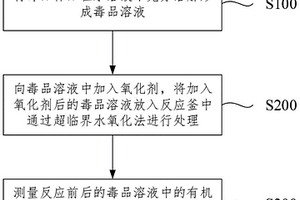 毒品无害化处理方法