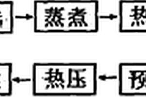 表面浸润木质纤维板及其生产方法