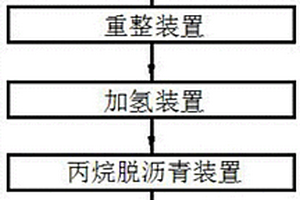 炼油厂污水处理方法