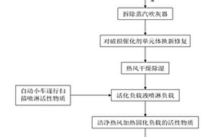 在线半干法再生SCR脱硝催化剂方法