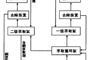 废蚀刻液循环再生及铜的回收处理系统