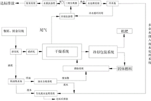废油脂与干泥料混合燃料的餐厨厨余垃圾环保处理系统