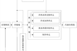 浴室用多级热利用热泵系统
