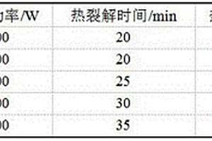 微孔杏壳活性炭的制备方法