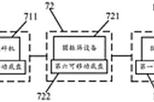 可移动式制砂系统