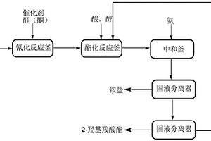 2-羟基羧酸酯的合成方法