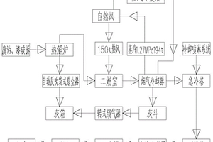 废油漆铁桶有机物热解自动除灰及热能回收的工艺及系统、应用