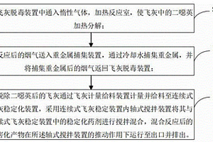 连续式飞灰无害化处理方法及系统
