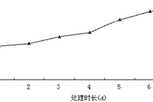 一株可降解石油烃的菌株及其应用