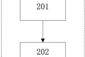 船舶用排水监控方法和系统
