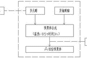 聚氨酯渣浆输送泵内衬材料及其制备方法