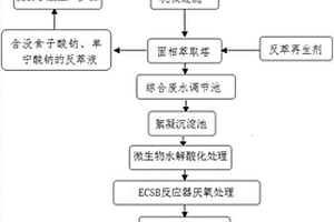 没食子酸的清洁生产工艺