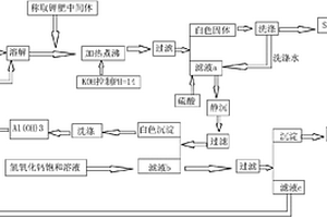 碱法处理钾肥中间体制取化工原料的方法