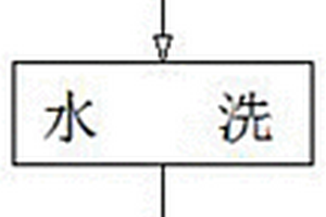 2-硝基-2-取代苯基丙烷-1,3-二醇的制备方法