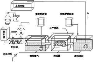 家庭中水处理方法和再利用装置