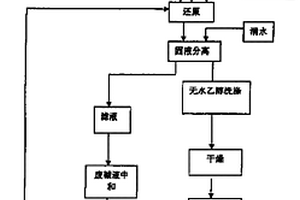 利用印刷板蚀刻废液制备氯化亚铜的方法