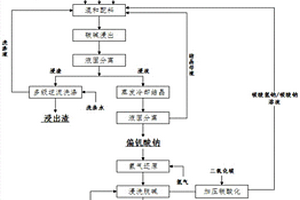 钒渣碳碱浸取氢气还原法清洁生产钒氧化物的工艺方法