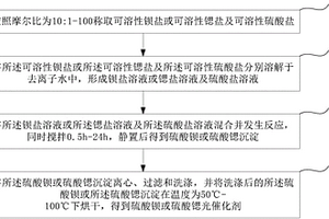 不溶性硫酸盐光催化剂的制备方法及其应用