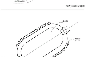 石膏粉体外加剂及微波辐射制备方法