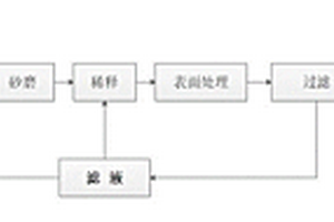 钛白表面处理后滤液的回用装置及方法