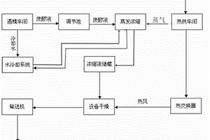 从酒精废醪液中提取生物腐植酸的方法