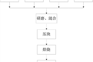 促进富钾板岩热分解与减少焙烧尾渣排放的方法