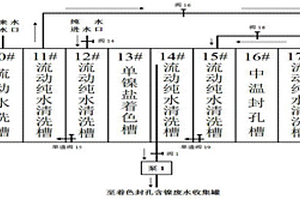 单镍盐着色封孔回收封孔剂和中水利用的在线系统与方法