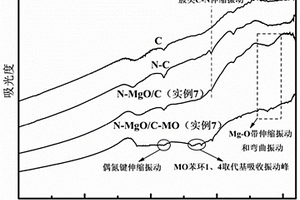 玉米秸秆炭基纳米吸附剂及其制备方法