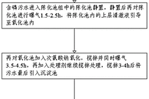 含磷污水环境治理方法及治理装置