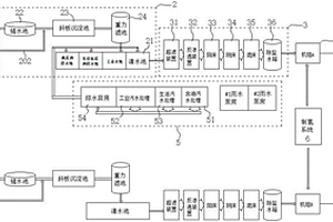 模块化电厂化学系统