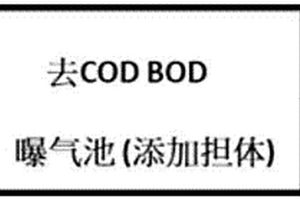 高速型节能减容水处理工艺