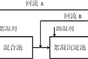 基于絮凝沉淀池上清液回流的污水处理方法
