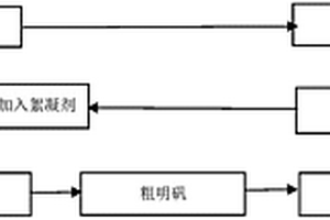 活性白土生产废酸制备明矾的方法