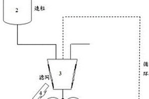 聚合物的净化工艺与净化系统