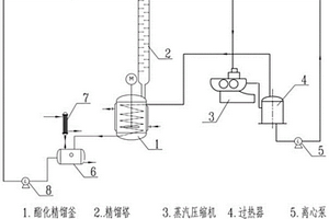 4-甲基-5-乙氧基噁唑酸乙酯的制备方法