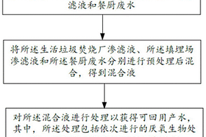 协同处理污水的方法