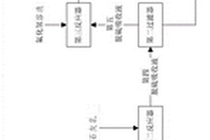 从脱硫吸收液中去除硫代硫酸根的方法及系统