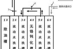 铝合金喷涂预处理无铬钝化线清洗水反向串联节水配置