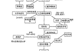 碱法造纸黑液治理及综合利用方法