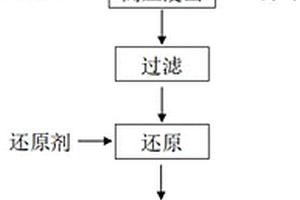 从含碲碱浸渣中提取碲的方法