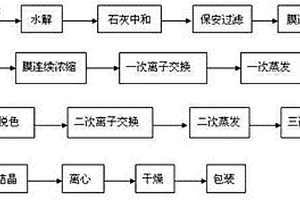 高效节能的木糖生产工艺