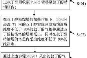 用于连续生产叔丁醇钾的高纯叔丁醇在线回收工艺