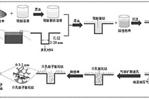 沉淀-自组装法制备壳核结构介孔量子氧化钛的方法