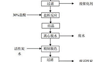 对羟基苯甲醛的生产工艺及其生产系统