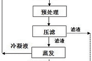用于强化高浓度垃圾渗滤液膜浓缩液固化体的活化剂及其应用