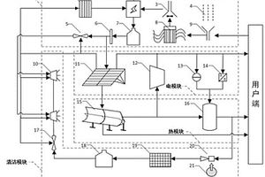 太阳能光-电-热耦合的能源和生活用水自供给系统